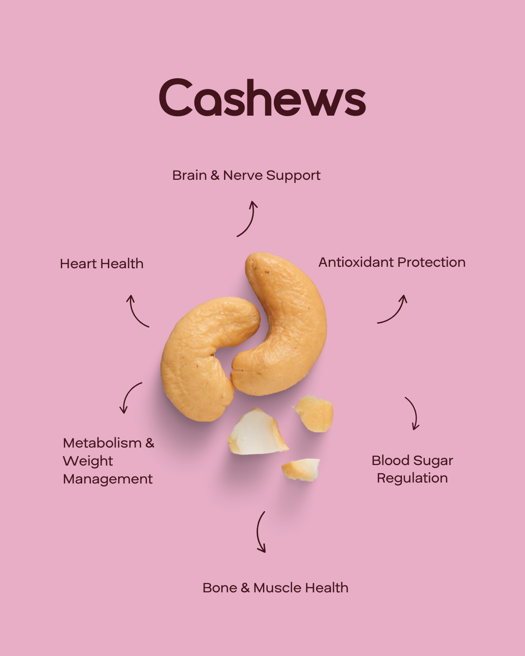 Cashews — 3.5 oz (100 g) Pouch